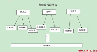 ��̲������Ƶ��������ȷ�������֯�쵼����Ҫ��������...